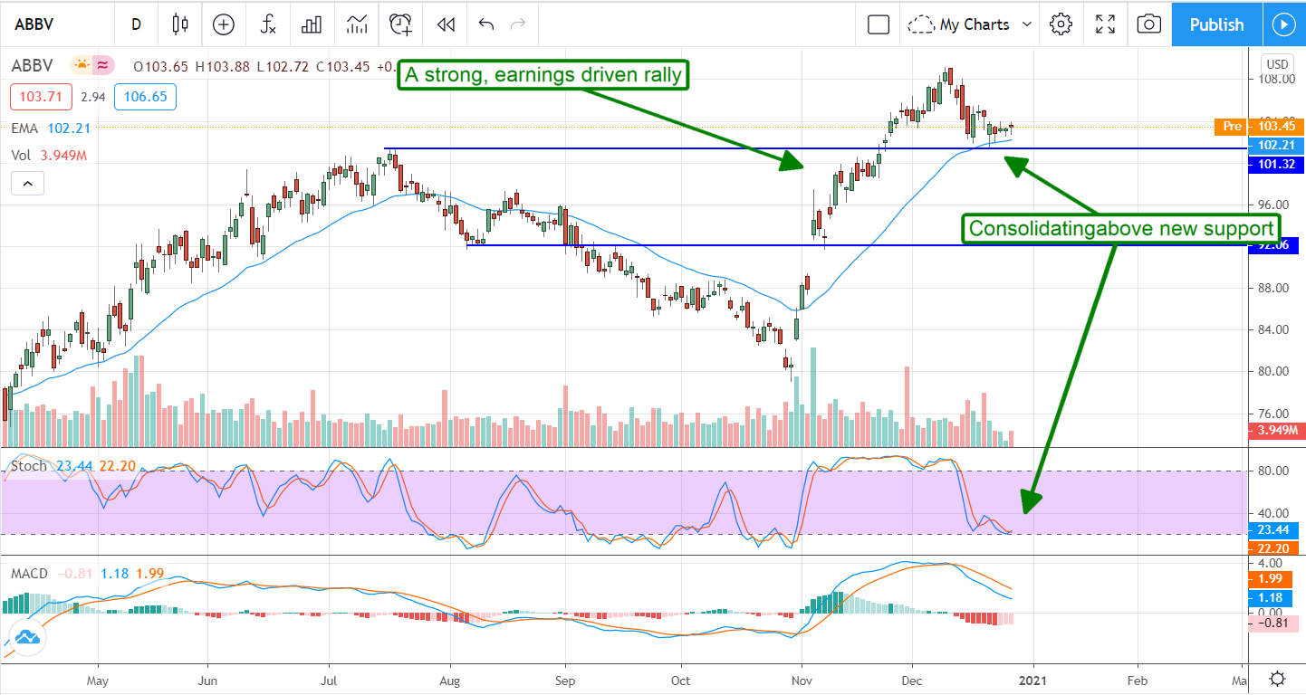 Three High-Yield Dividend Stocks For 2021 And Beyond